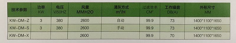 工業(yè)除塵凈化設(shè)備